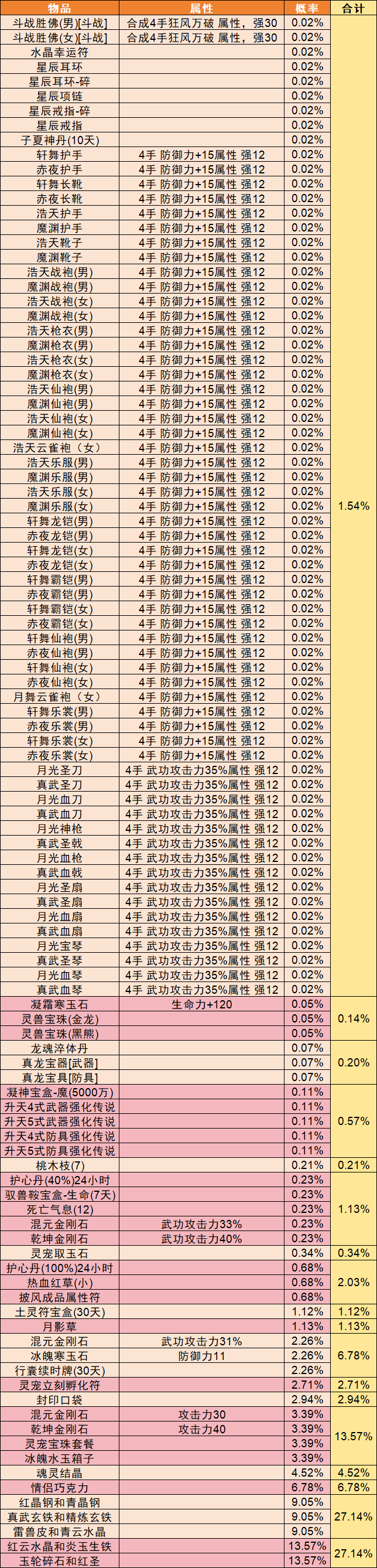 【热血江湖发布】本周活动详情-2026年2月12日【新春活动】